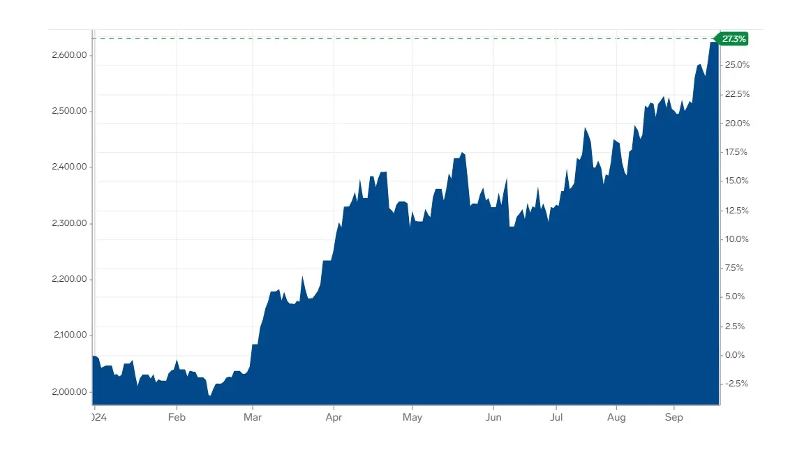 The Meteoric Rise of Gold in 2024 and the Reasons Behind what’s Fueling ...